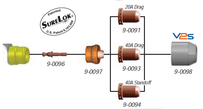 Thermal Dynamics SL40 Torch Consumables