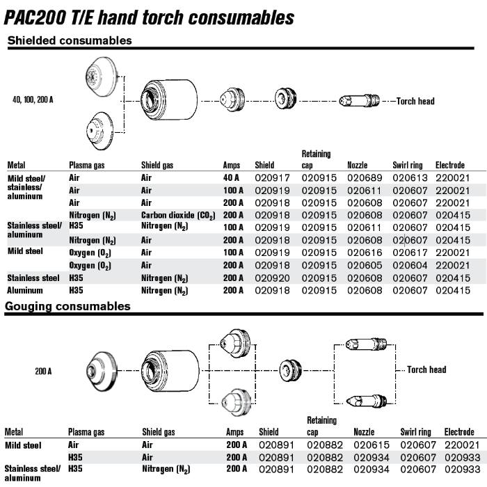 Hypertherm PAC200/MAX200 Consumables