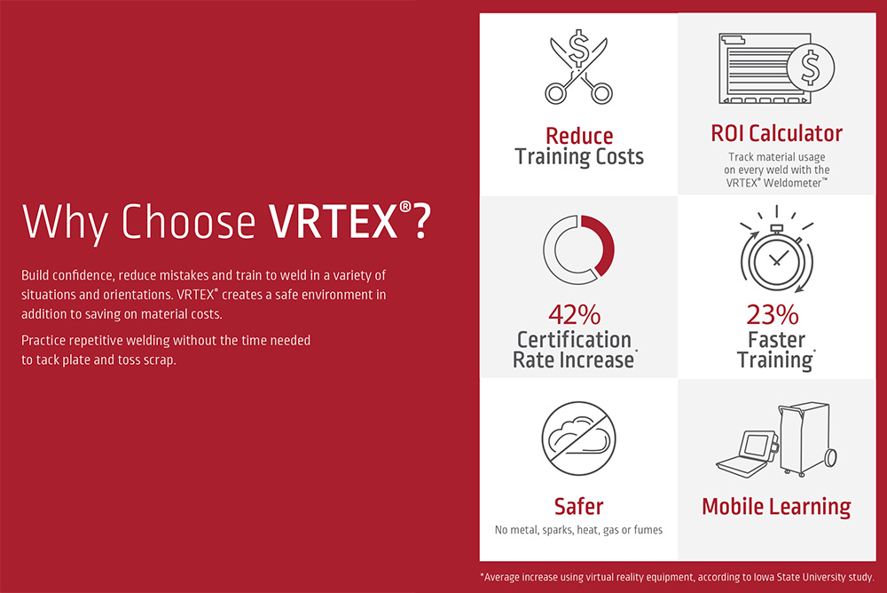 LINCOLN-VRTEX-VR-DESCIMAGE