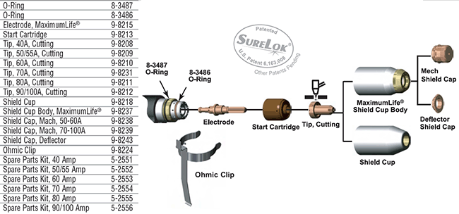 Thermal Dynamics SL60 & SL100 consumables for mechanised cutting